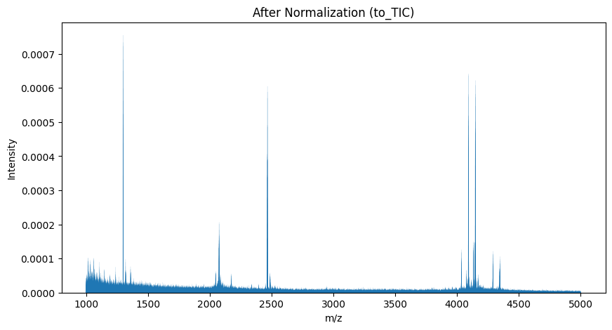 Spectrum after TIC normalization