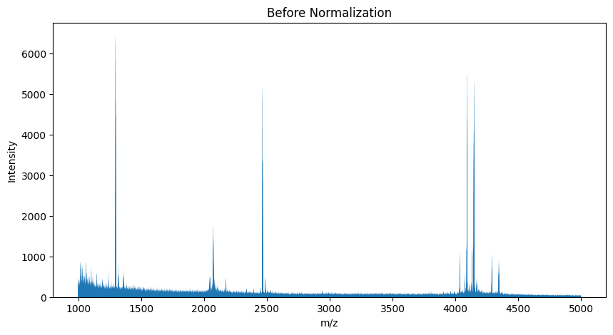 Raw spectrum before normalization