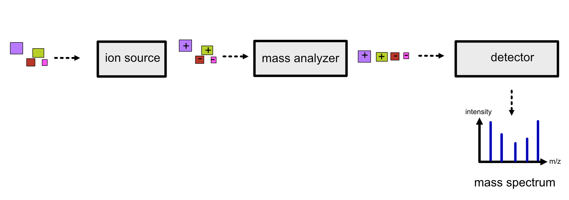 ../_images/mass-spectrometry-components.png