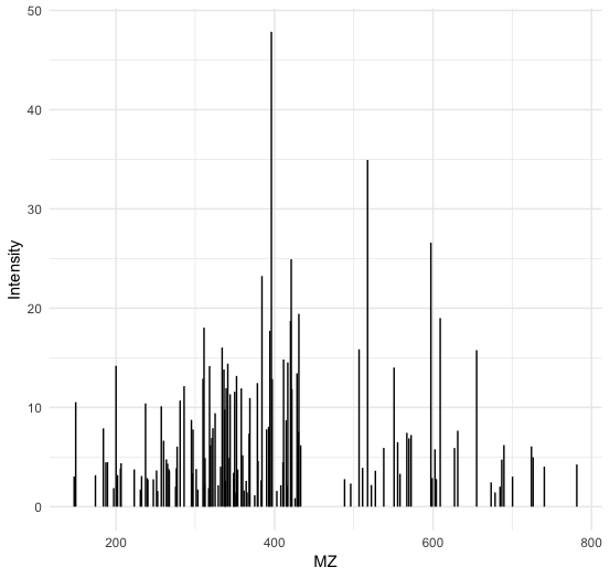 ../_images/R_ggplot_ms2.png