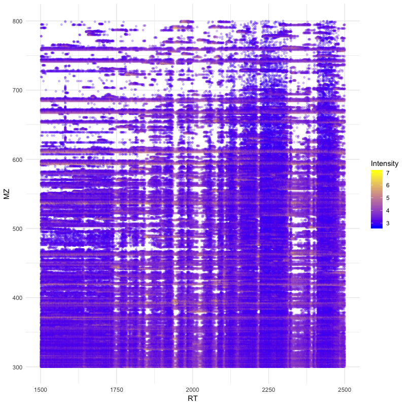 ../_images/R_ggplot_precursor_map.png