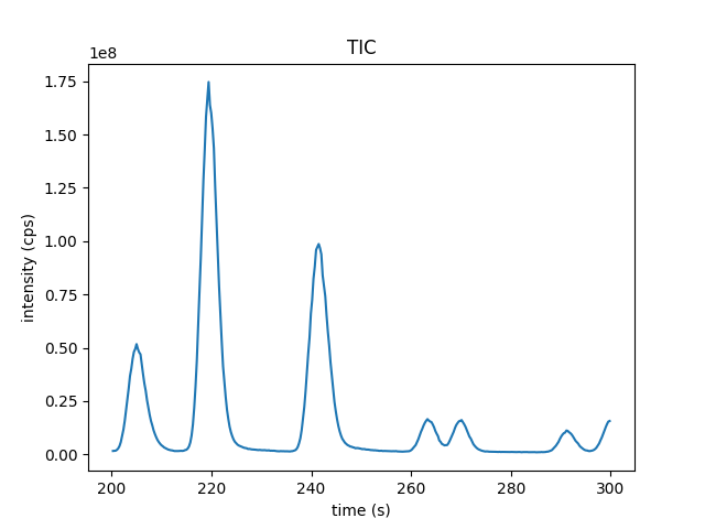 ../_images/TICPlot.png