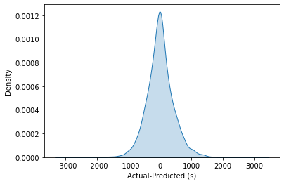 ../_images/ml_tutorial_kdplot.png