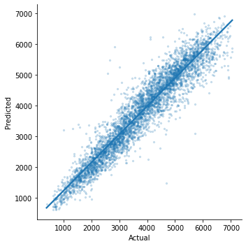 ../_images/ml_tutorial_predicted_vs_observed.png