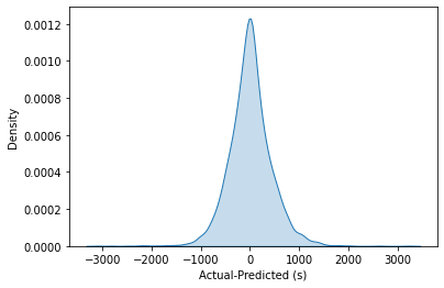 ../_images/ml_tutorial_kdplot.png