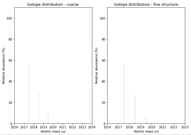 ../_images/DFPIANGER_isoDistribution.png
