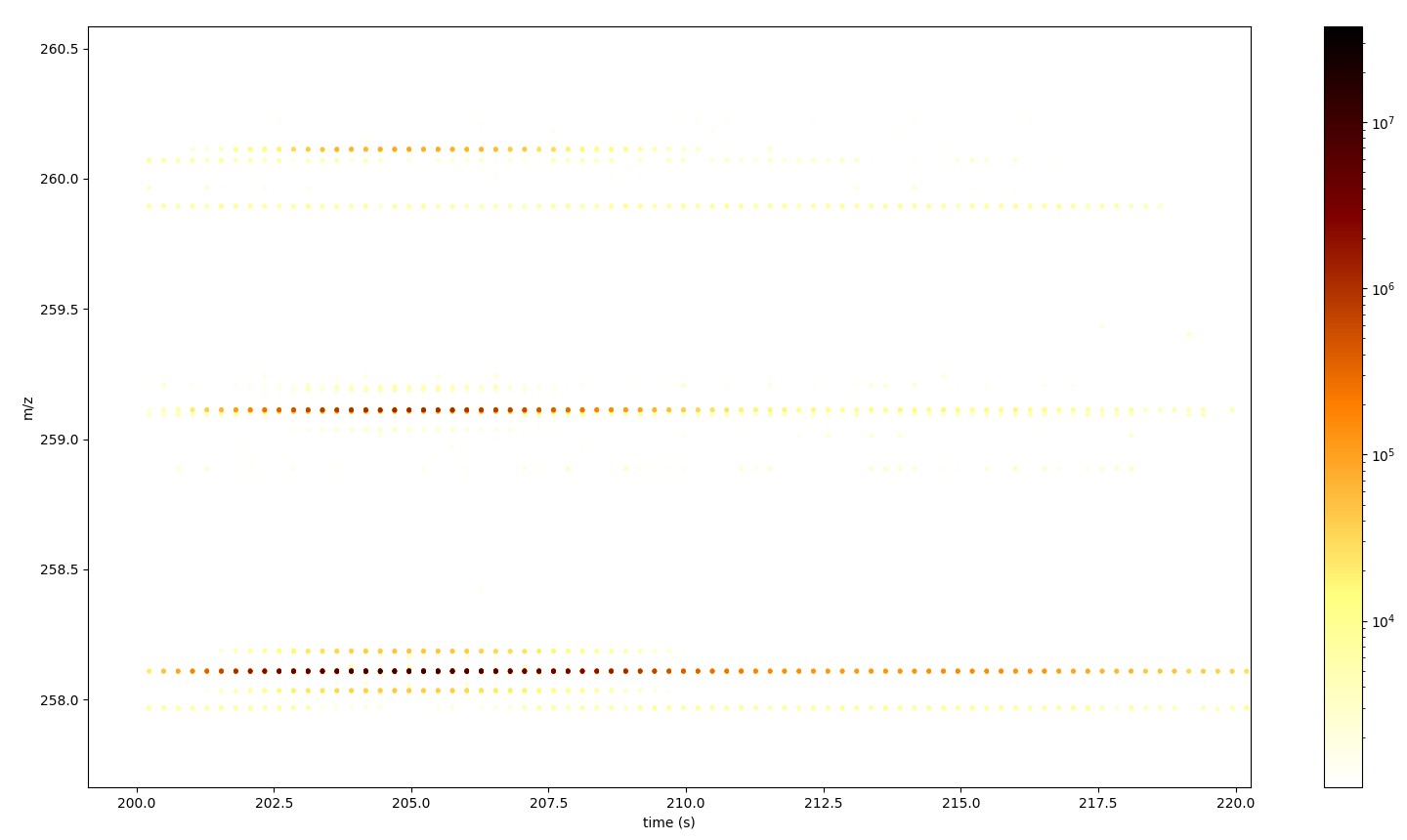 ../_images/Spectra2DDetails.png