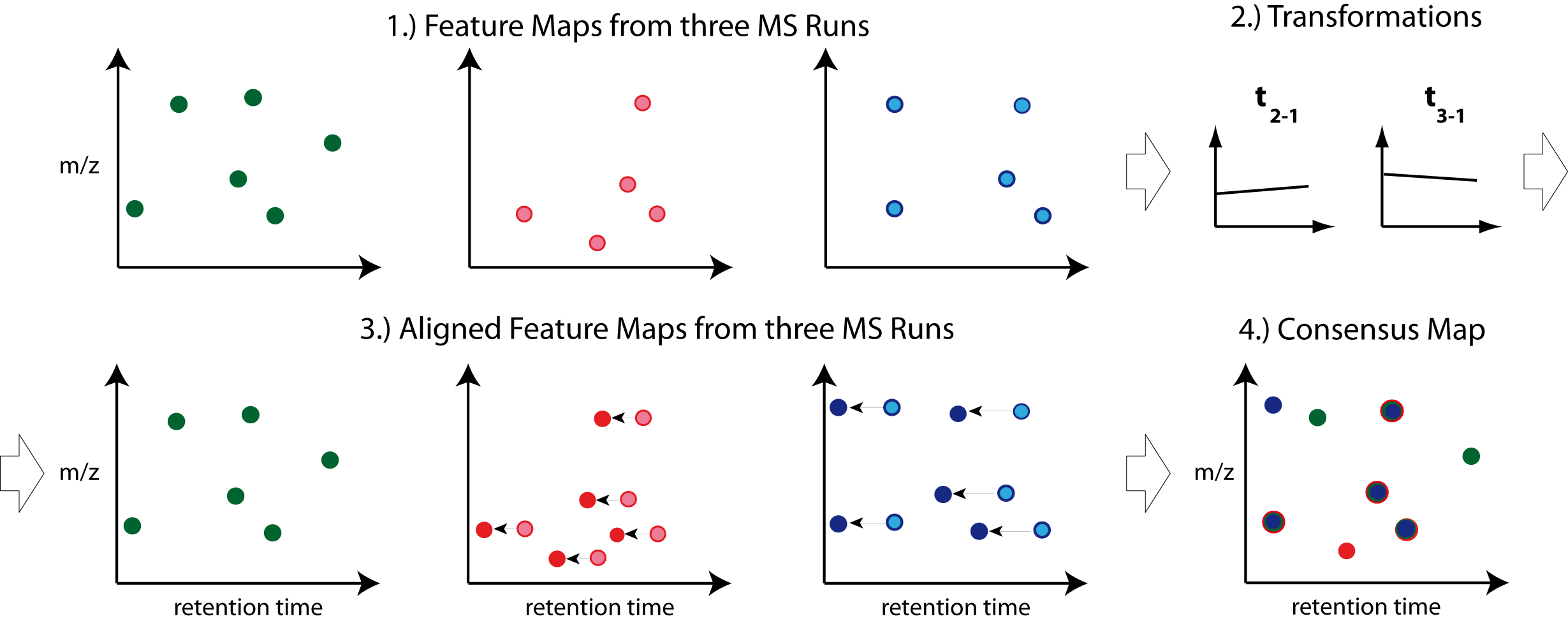 ../_images/map_alignment_illustration.png