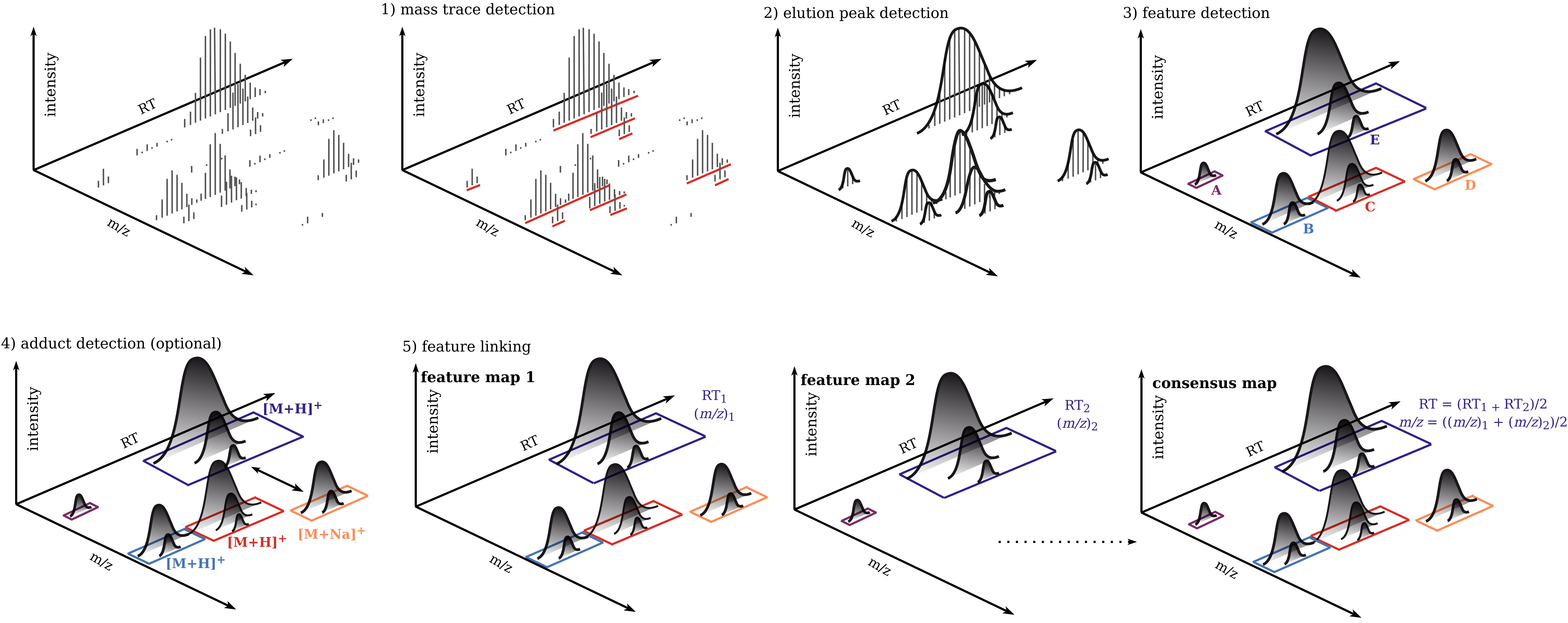 ../_images/metabolomics-preprocessing.png