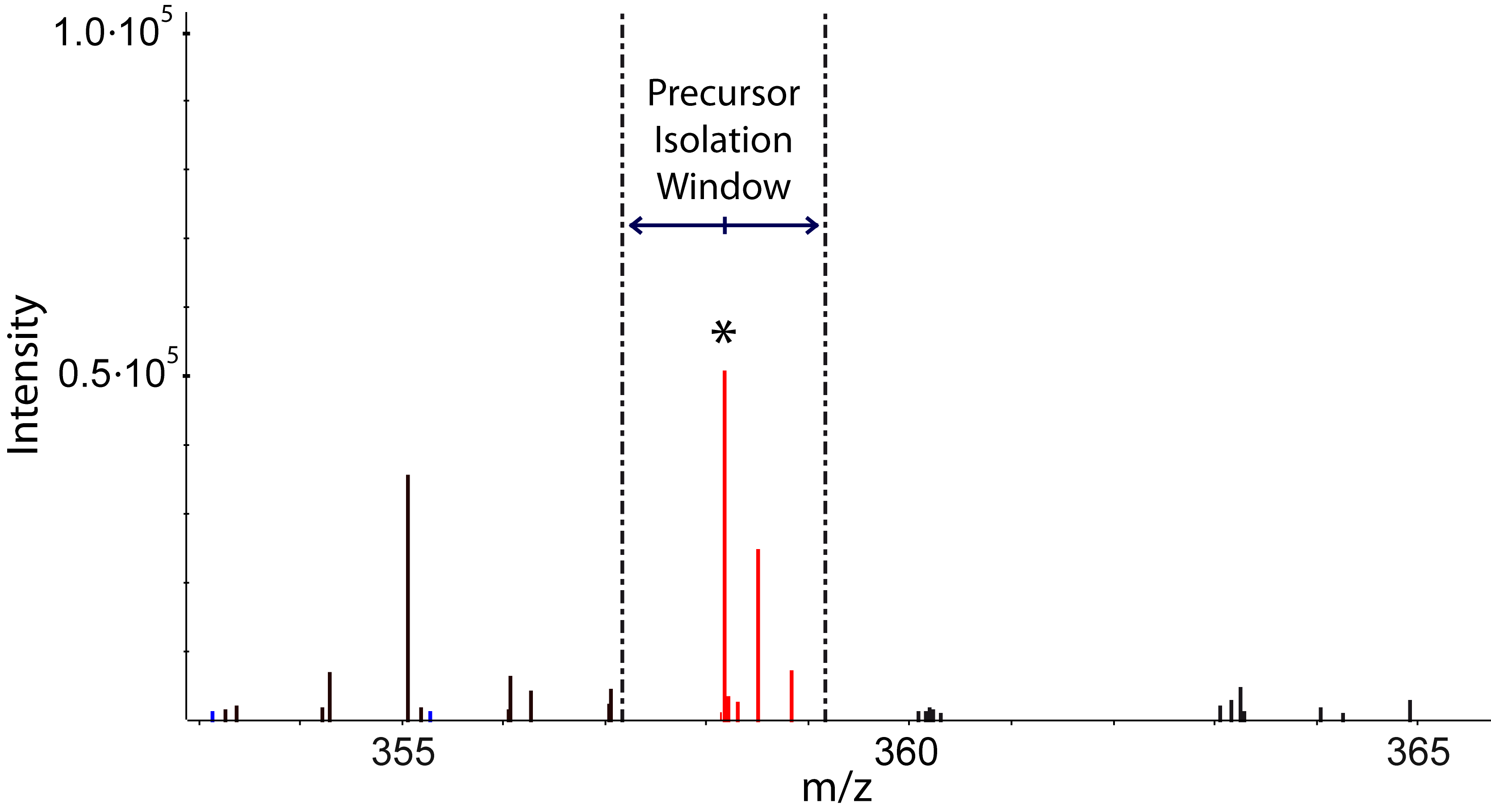 ../_images/precursor_isolation_window.png