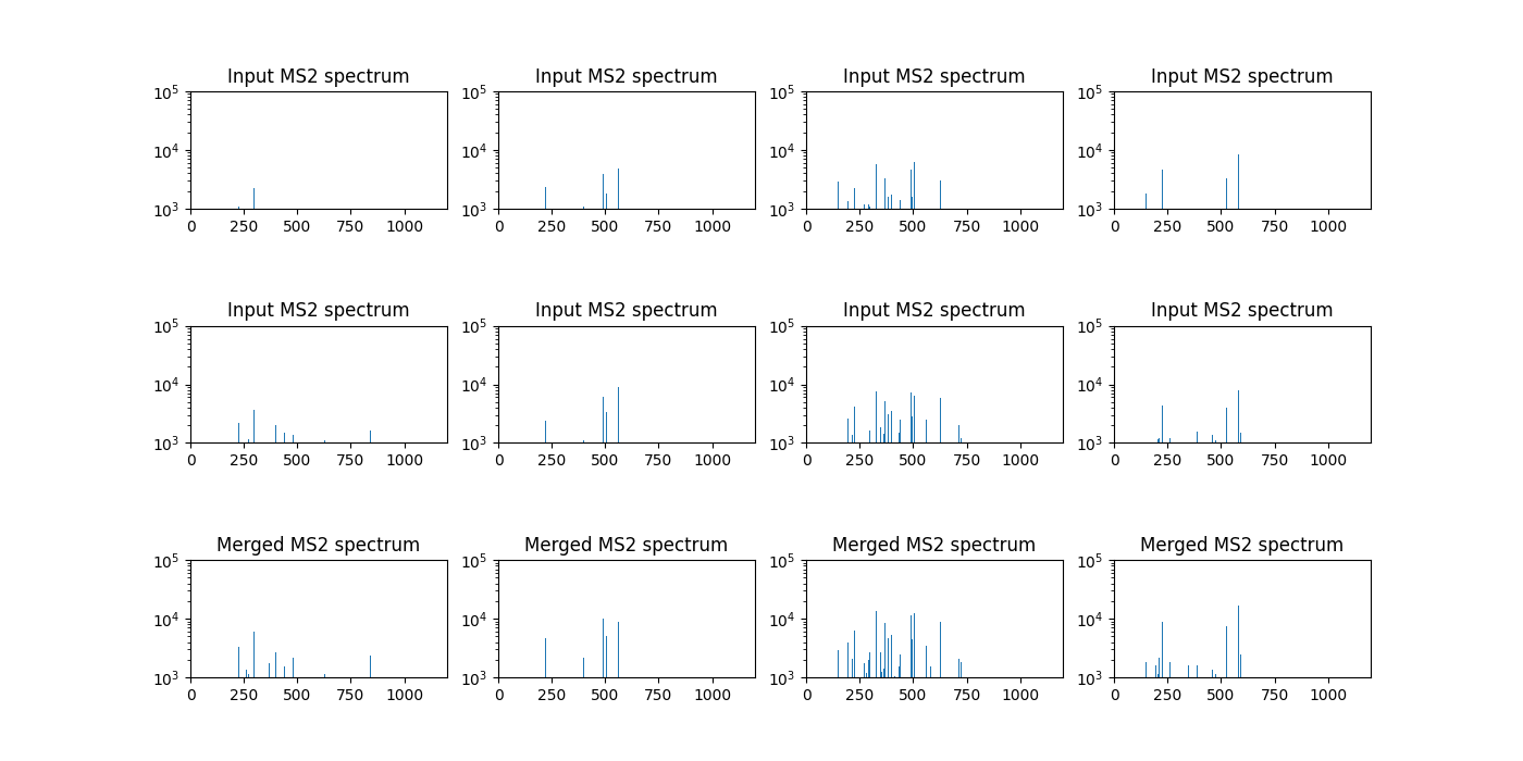 Precursor method merging