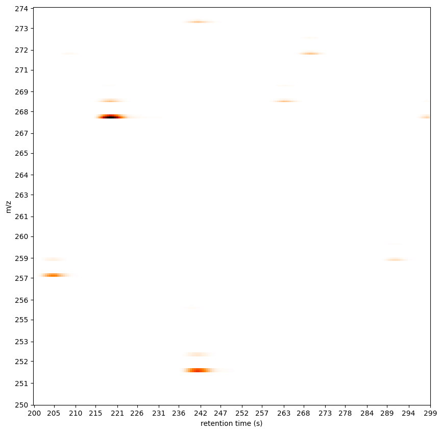 ../_images/Spectra2DOverview.png