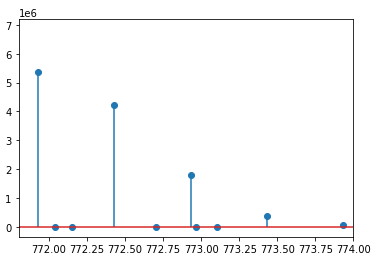 ../_images/centroided_data.png