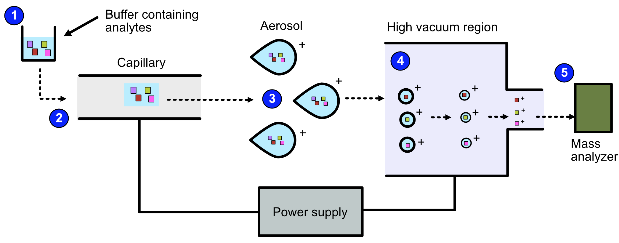 ../_images/electrospray-ionization.png