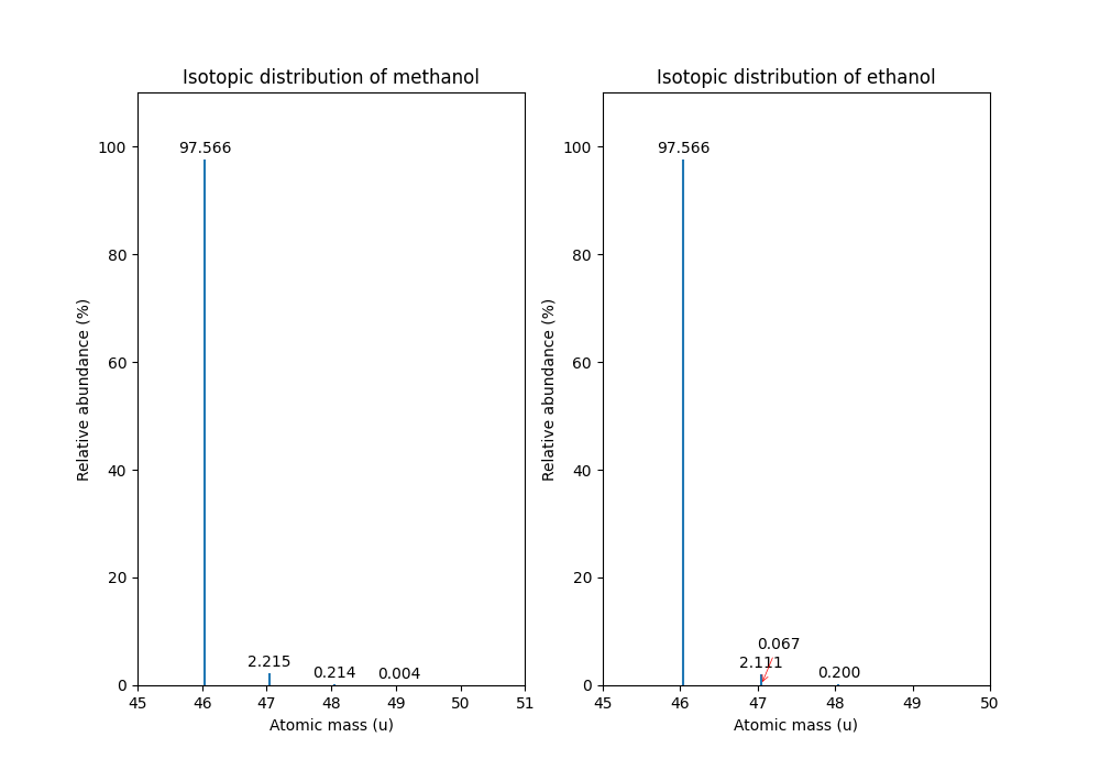 ../_images/methanol_ethanol_isoDistribution.png