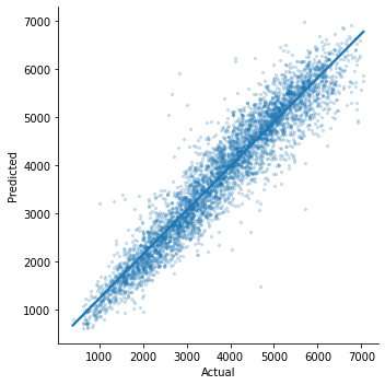 ../_images/ml_tutorial_predicted_vs_observed.png