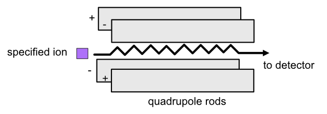 ../_images/quadrupole-analyzer.png